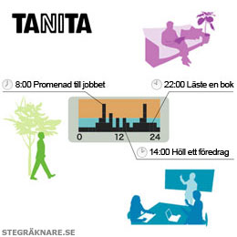 Stegrknare Tanita AM-120