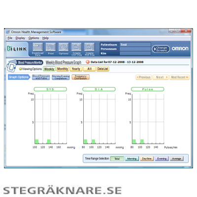 Stegräknare